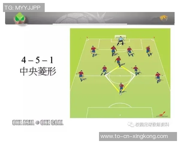 探索足球框模型在战术分析与训练中的应用与发展潜力
